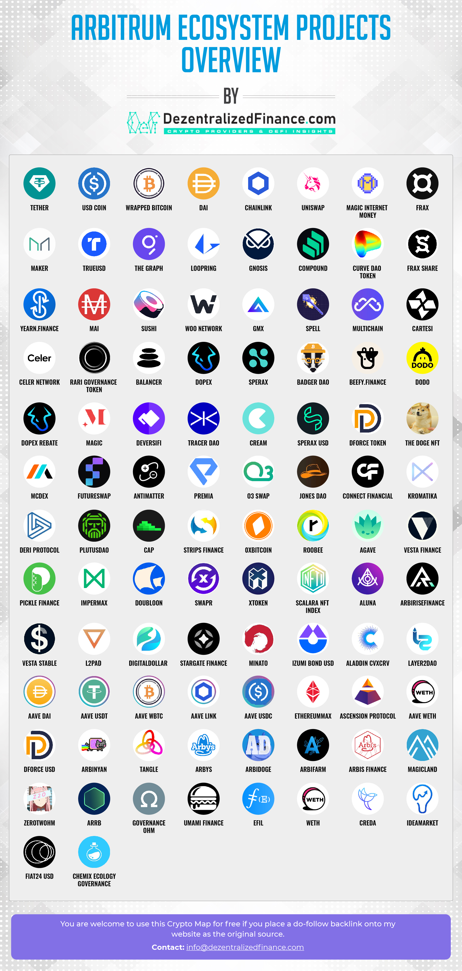 Optimism-Projects-Ecosystem-Overview